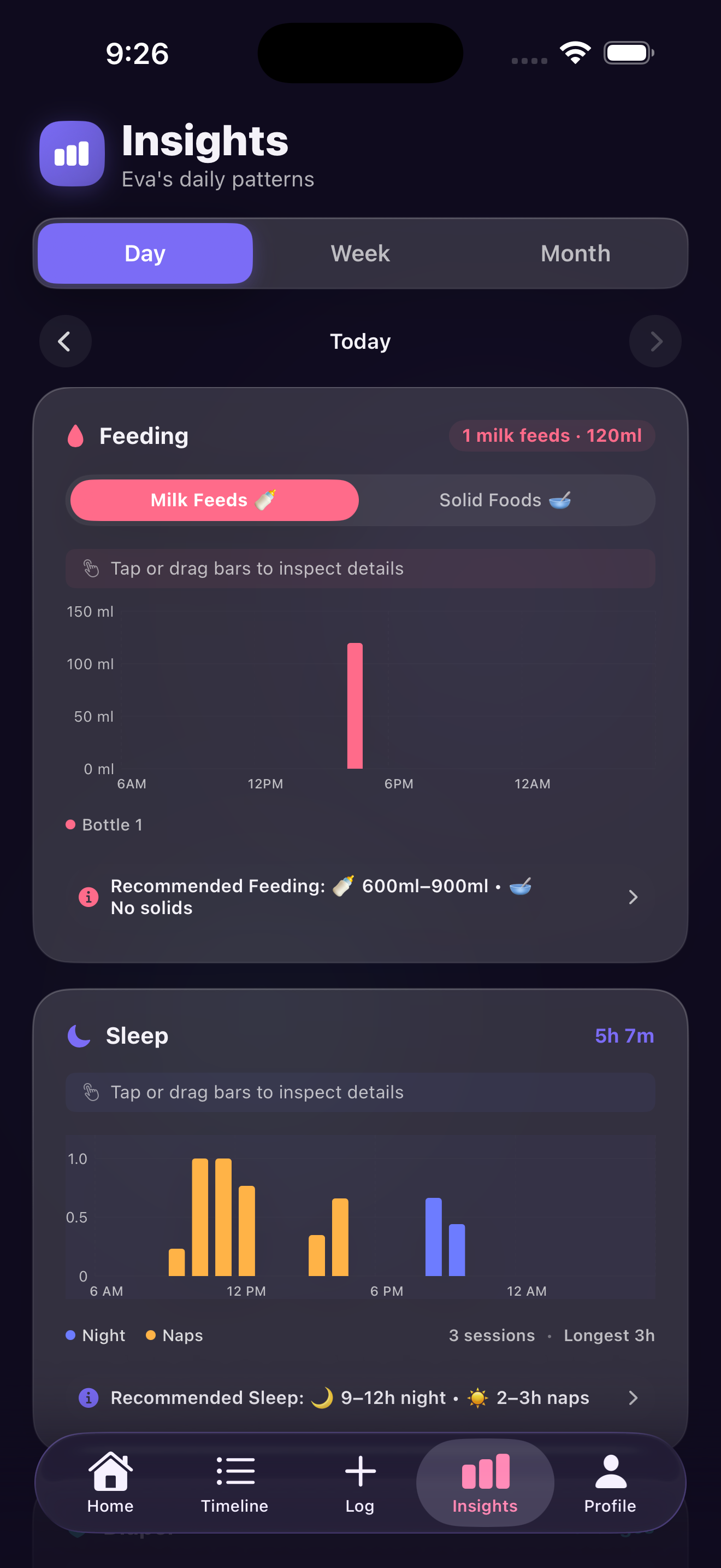 Insights screen with weekly charts